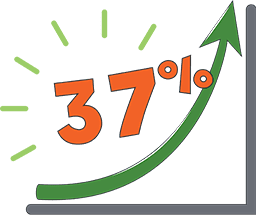37percent